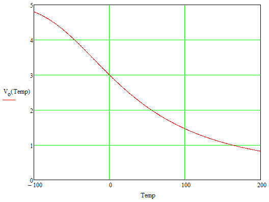 Stainhart-volt-temp-graf1.PNG