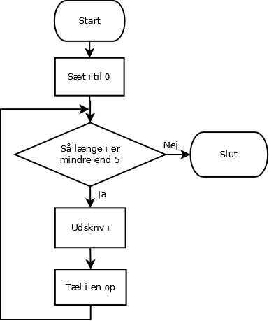 While-flowchart.png