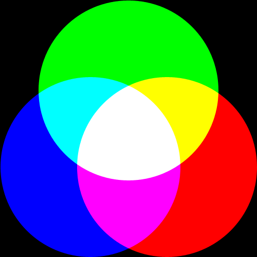 Fil:RGB.png
