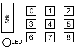 3 x 3 Tastatur Layout