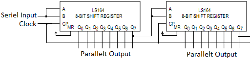 To skifteregistre med parallelt output koblet i serie