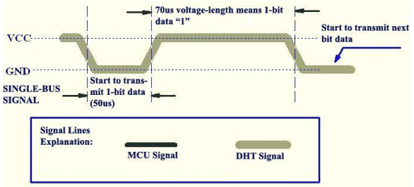 DHT11-1bit.PNG