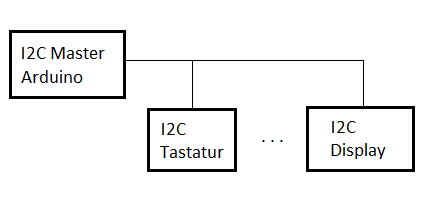 Blokdiagram over lommeregneren