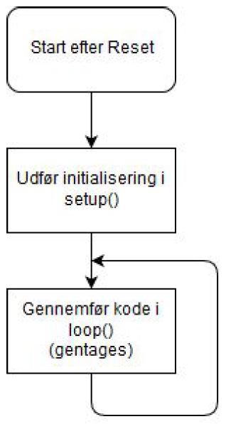 Fil:Dokumentationmedkodeogflowchart-fig3.png