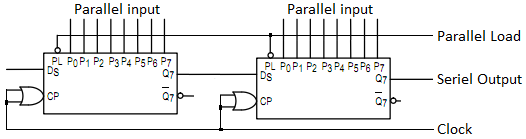 To skifteregistre med parallelt input koblet i serie