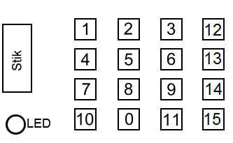 4 x 4 Tastatur Layout