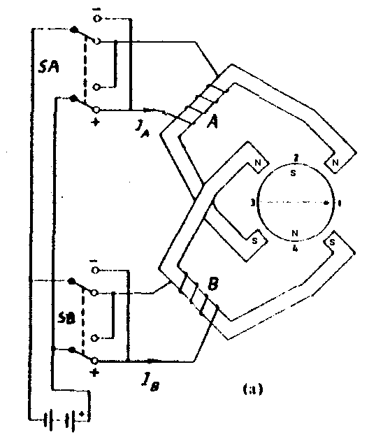 Bi-polar stepmotor