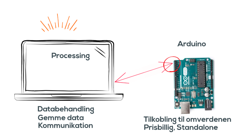 Fil:ArduinoProcessing-Video.png