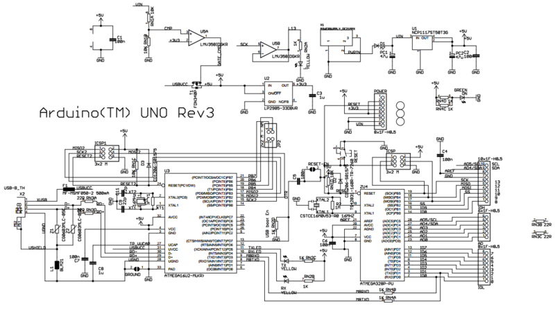 Diagram over Arduino UNO Rev. 3