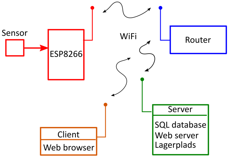 Fil:Iot-fig10.png
