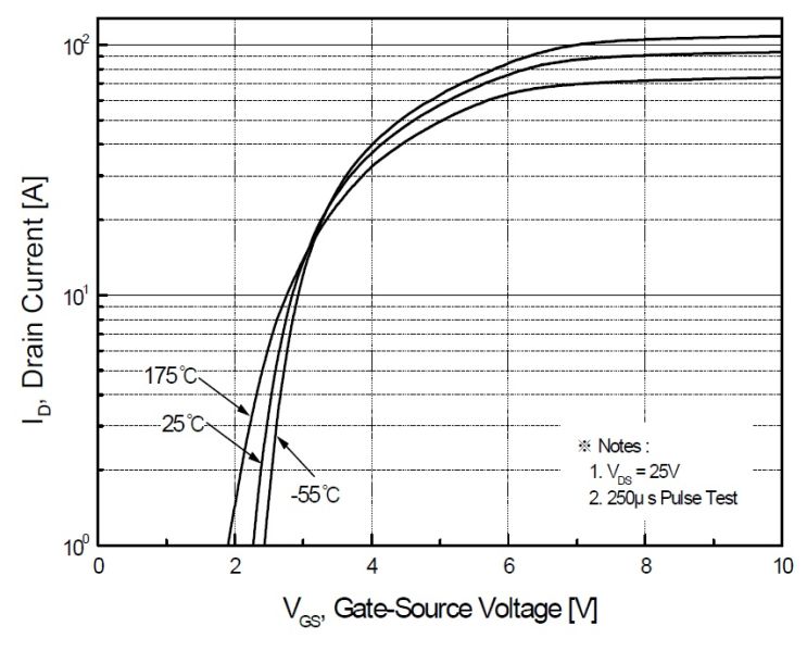 Fil:MOSFET FQP30N06L-VGS-ID graf.jpg