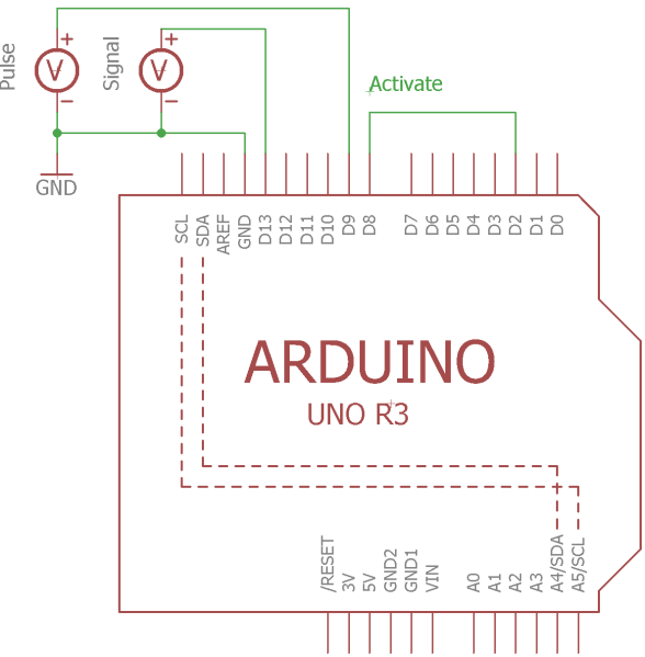 Fil:Measure interrupt tid.png