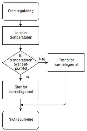 Flowchart over reguleringens funktion