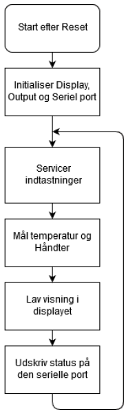 Fil:Dokumentationmedkodeogflowchart-fig4.png