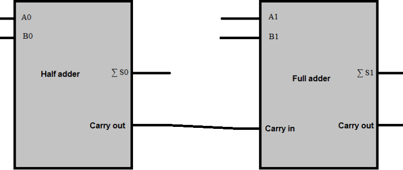 Fil:4bit adder.png